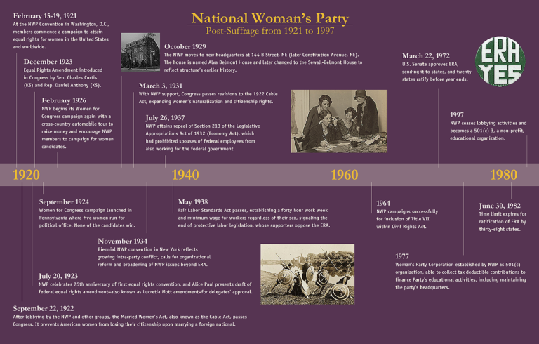 National Womans Party – Alice Paul Institute